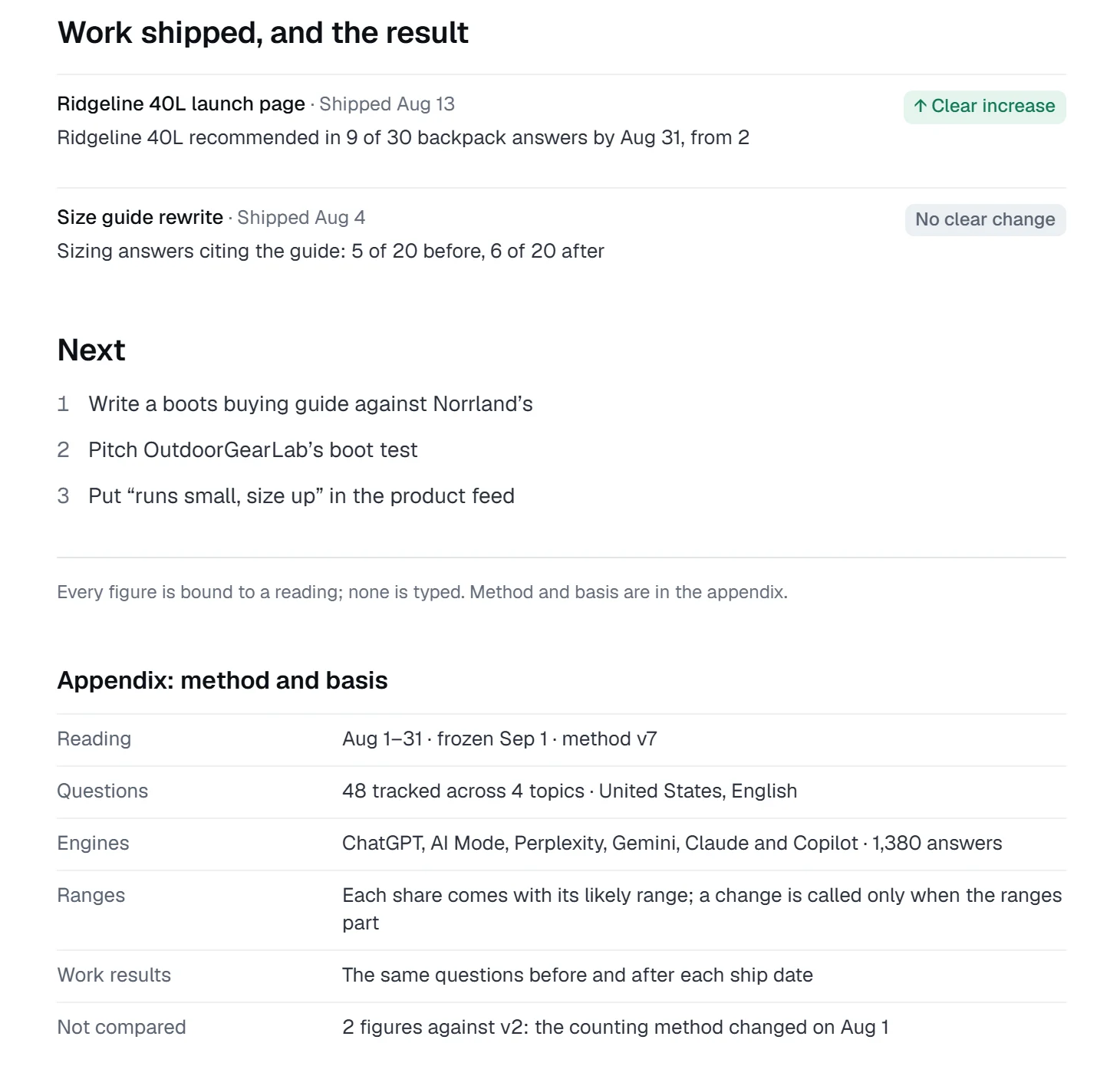 Work shipped and the result: a clear increase for the Ridgeline 40L launch page, no clear change for the size guide, the next three moves, then the appendix with the reading, questions, engines and ranges behind every figure