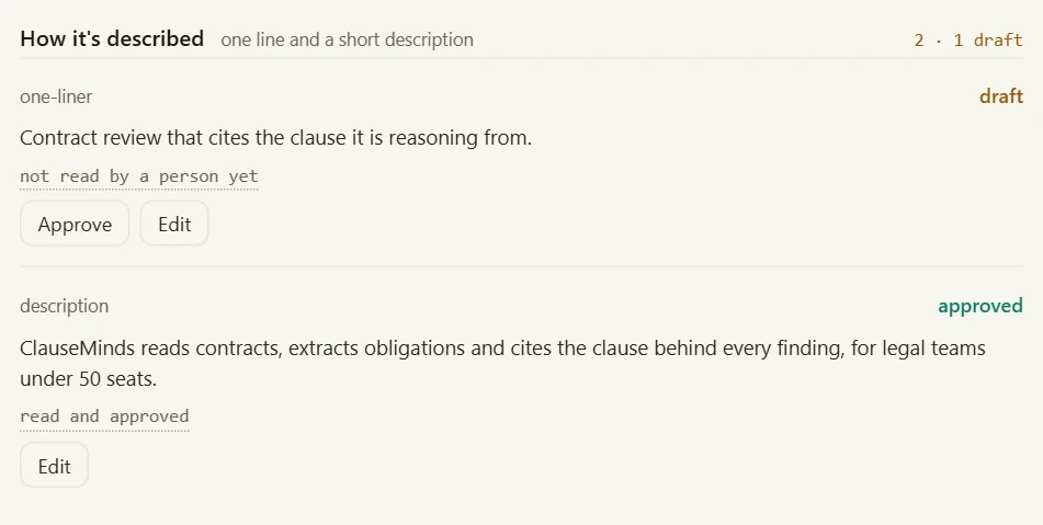 A brief section headed How you describe it, 2 facts of which 1 is a draft, with a one-liner marked draft and not read by a person yet beside Approve and Edit controls.