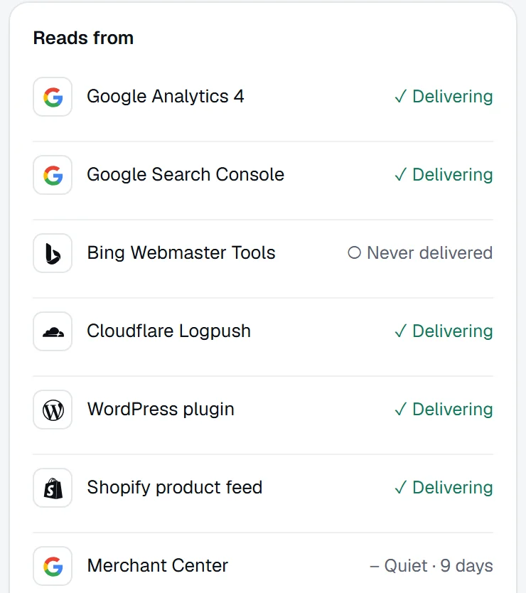 Connections: Google Analytics 4, Search Console, Cloudflare, WordPress and the Shopify feed delivering