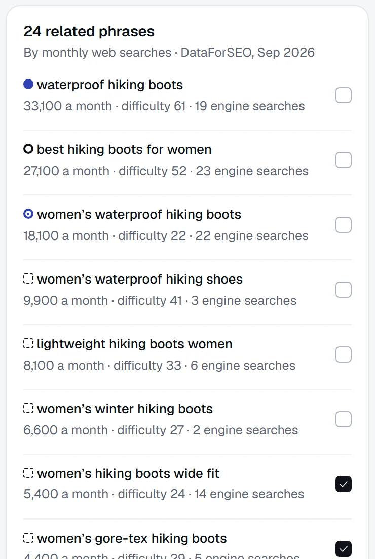 24 related phrases by monthly web searches, from waterproof hiking boots at 33,100 a month