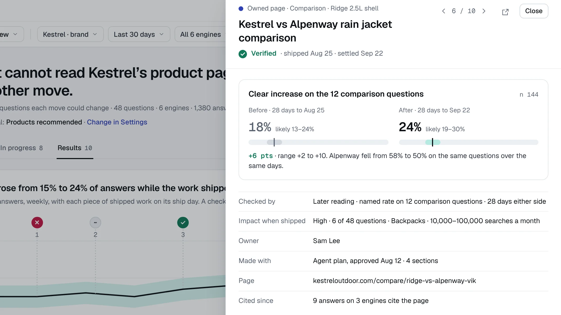 A shipped move opened from Results: the Kestrel vs Alpenway rain jacket comparison, shipped Aug 25 and verified, from 18% to 24% on the 12 comparison questions
