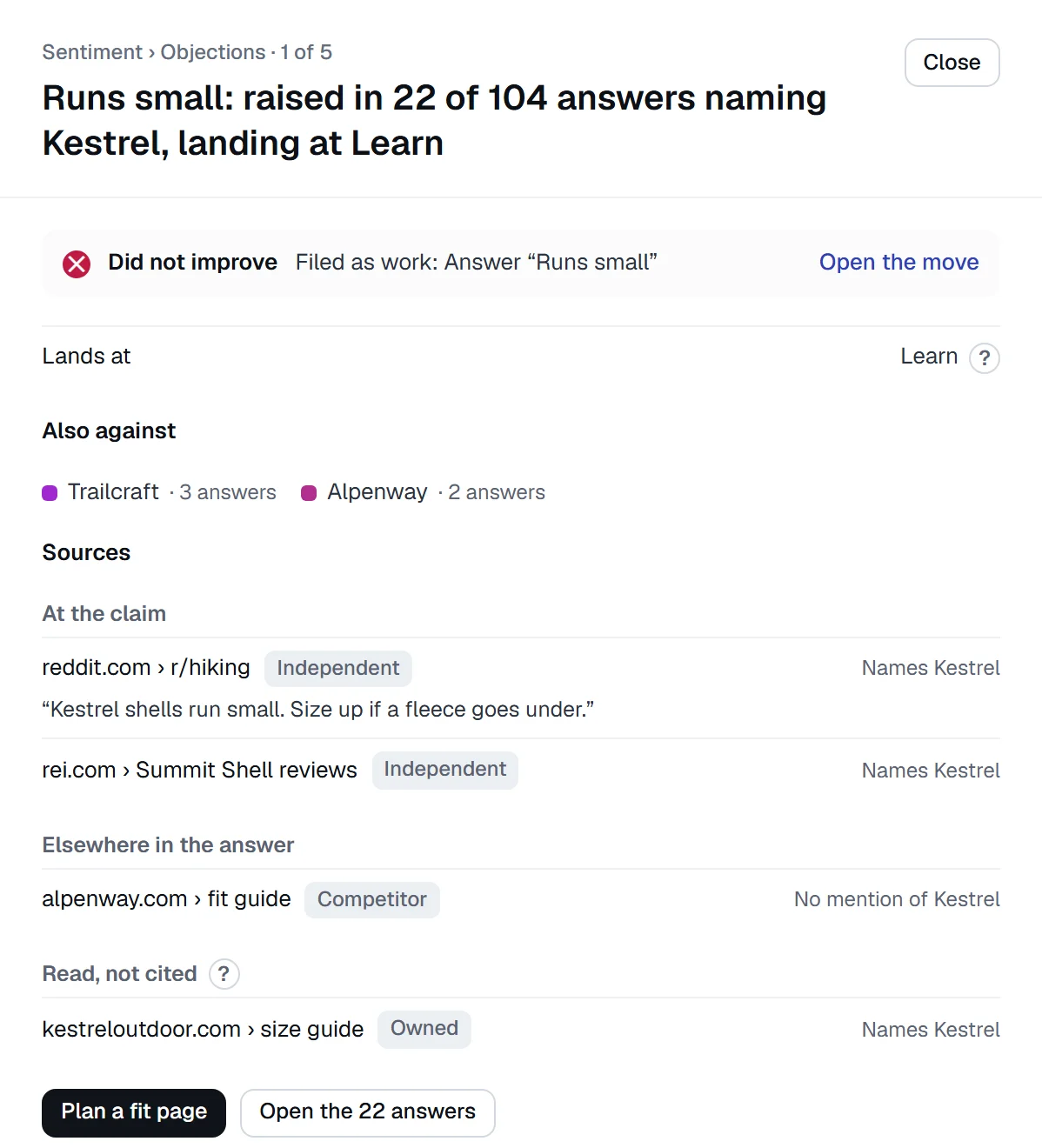 The runs-small objection opened: raised in 22 of 104 answers naming Kestrel, the work filed against it did not improve, with the Reddit and REI passages at the claim and the owned size guide read but not cited