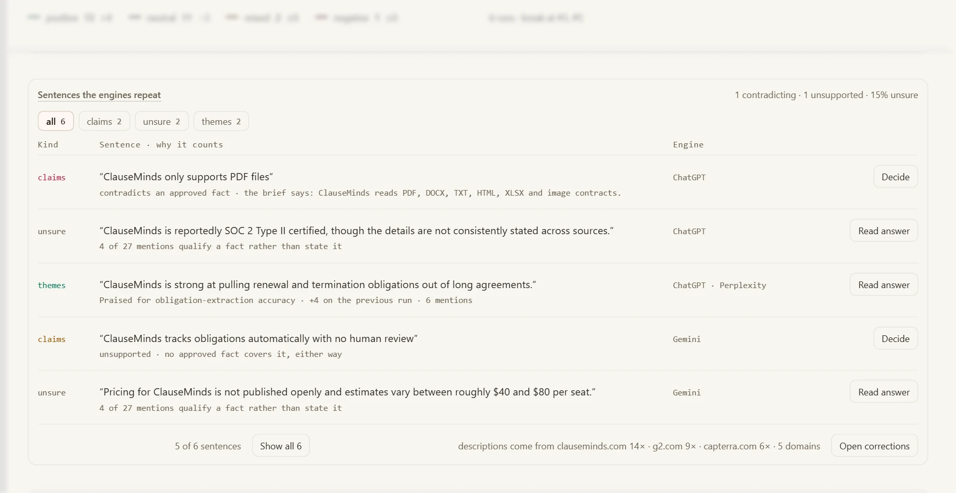 The Perception screen: the list of sentences the engines repeat in focus, with filters for claims, unsure and themes and rows of kind, sentence and engine, under the tone chart out of focus.