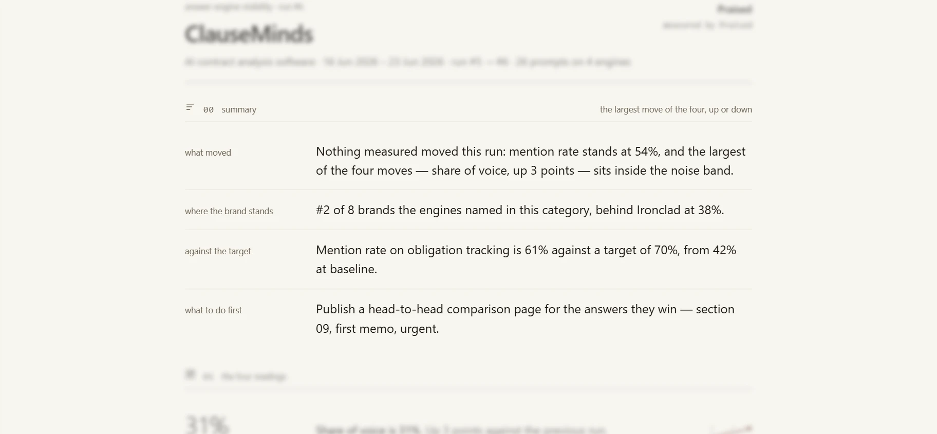The Report screen: the summary in focus (what moved, where the brand stands, against the target, what to do first) under the report cover out of focus.