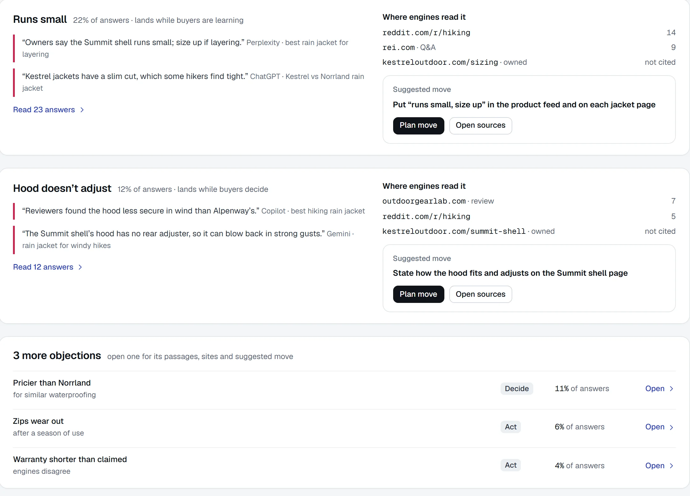 Runs small: 22% of answers, two quoted passages, the sites engines read it on, and the suggested move to put runs small, size up in the product feed and on each jacket page; then the hood that doesn’t adjust, in 12% of answers, and three more objections