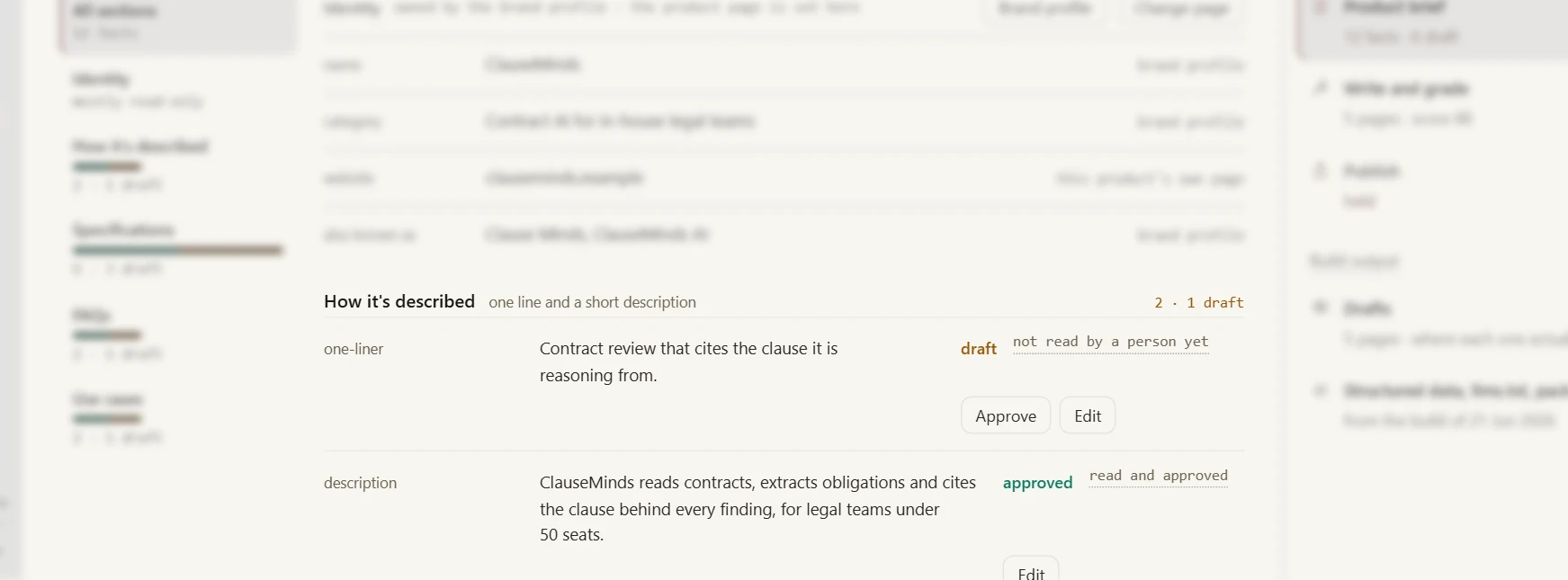 The Content brief: 12 facts of which 6 are still drafts, an error bar holding the publish until a person has read them, coverage bars for each section, and fact rows individually marked draft or approved with the brand profile named as their owner.