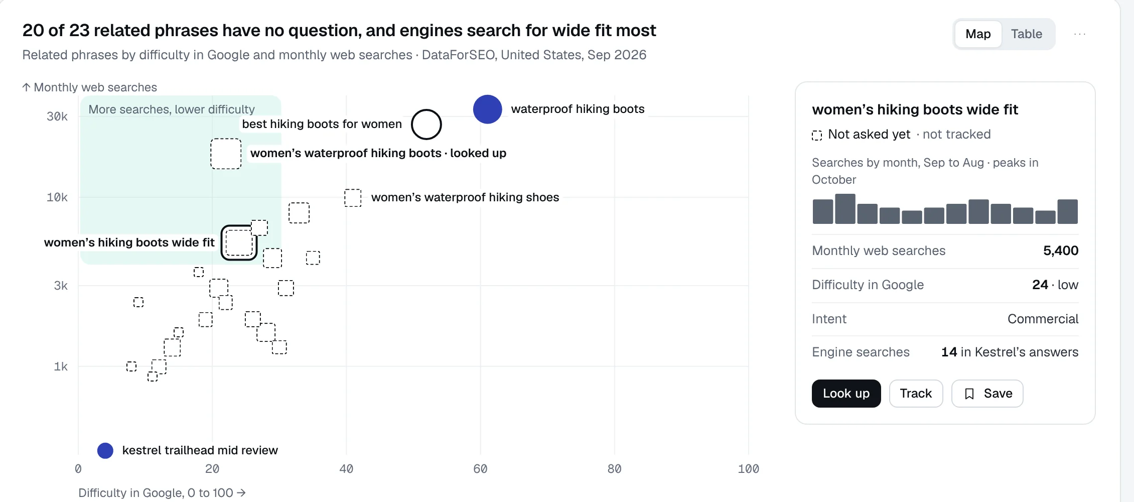 Related phrases mapped by difficulty and monthly searches: 20 of 23 have no tracked question, with the wide-fit phrase open beside the map